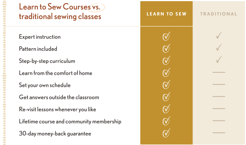 Learn to Sew Your Clothes 48
