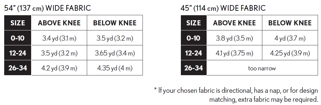 Greenbrier Dress yardage requirements